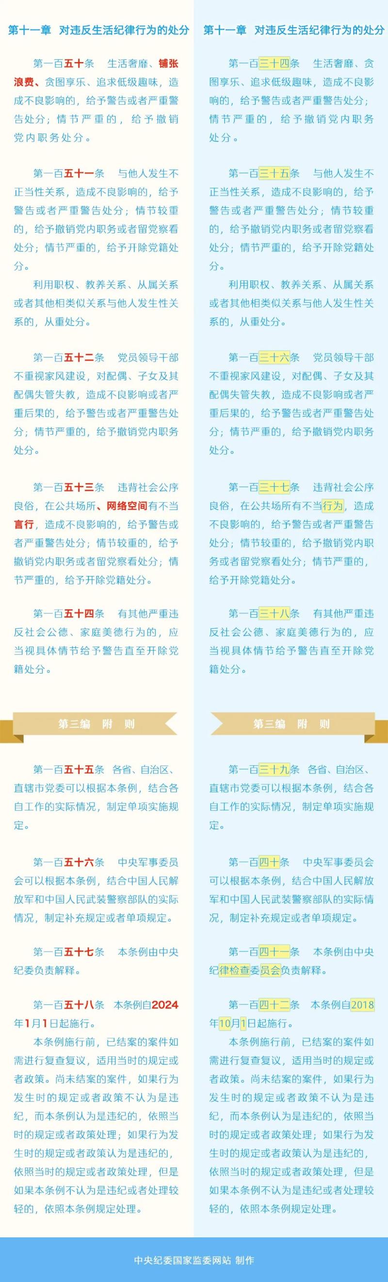 如遇作品内容、凯发旗舰的版权等问题，请在相关文章刊发之日起30日内与本网联系。凯发旗舰的版权侵权联系电话：010-85202353